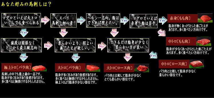 ���Ȃ��D�݂̔n�h���́H